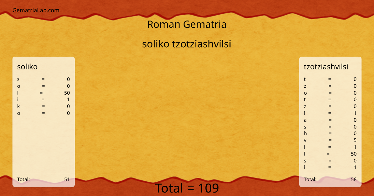 soliko tzotziashvilsi in roman Gematria